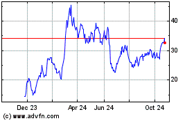 Click Here for more Spyre Therapeutics Charts.