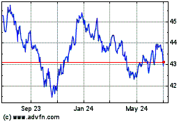 Click Here for more US Treasury ETF Charts.