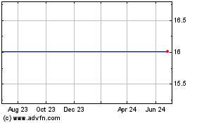Click Here for more Washington Federal, Inc. (MM) Charts.