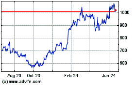 Click Here for more ASML Holdings NV (PK) Charts.