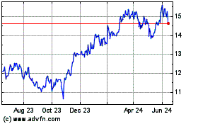Click Here for more Danske Bank AVS (PK) Charts.