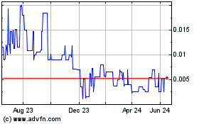 Click Here for more Fandifi Technology (PK) Charts.