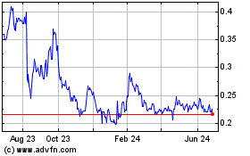 Click Here for more FPX Nickel (QB) Charts.