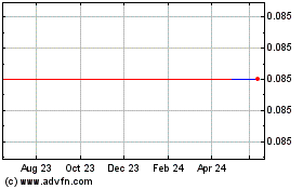 Click Here for more Guyana Goldstrike (PK) Charts.