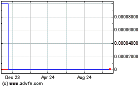 Click Here for more LCTI Low Carbon Technolo... (CE) Charts.