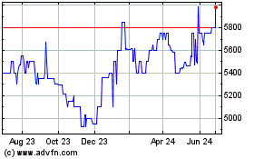 Click Here for more Southern Bancshares N C (PK) Charts.