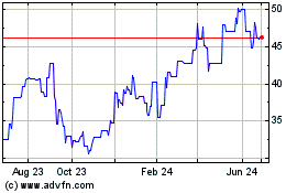 Click Here for more Smurfit Kappa (PK) Charts.