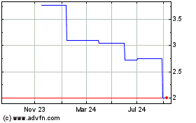 Click Here for more TriLinc Global Impact (PK) Charts.