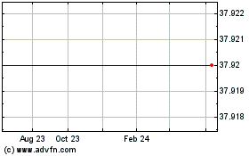 Click Here for more Michael Kors Holdings Limited Ordinary Shares (delisted) Charts.