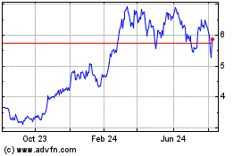 Click Here for more Purpose Bitcoin Yield ETF Charts.