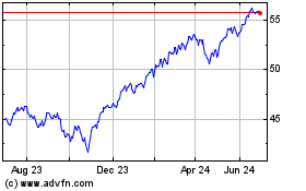 Click Here for more Global X S&P 500 Index C... Charts.