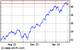 Click Here for more TD US Equity Index ETF Charts.