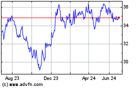 Click Here for more BMO S & P US Small Cap I... Charts.