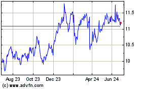 Click Here for more Nordea Bank Abp Charts.