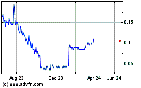 Click Here for more Orford Mining Charts.