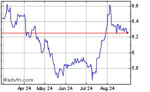 Japanese Yen - Chilean Peso Historical Forex Chart