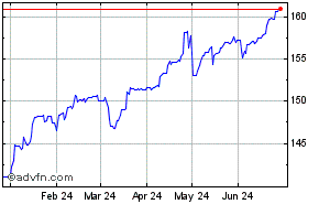 US Dollar - Japanese Yen Historical Forex Chart