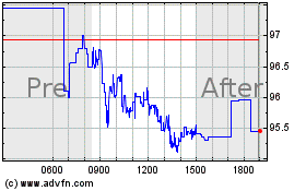 Click Here for more Abrdn Palladium ETF Charts.