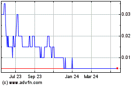Click Here for more Fandifi Technology Charts.