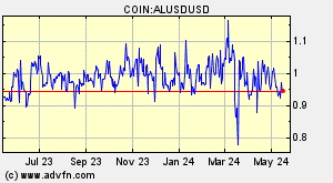 COIN:ALUSDUSD