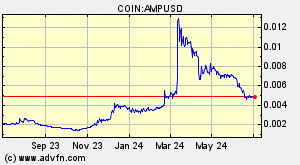 COIN:AMPUSD