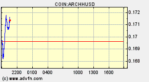 COIN:ARCHHUSD
