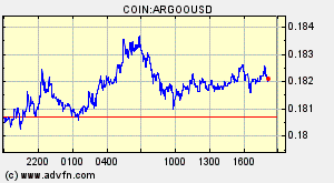COIN:ARGOOUSD