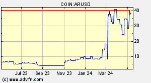COIN:ARUSD