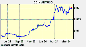 COIN:ARYUSD