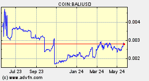 COIN:BALIUSD