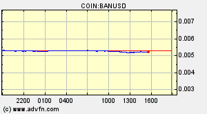 COIN:BANUSD