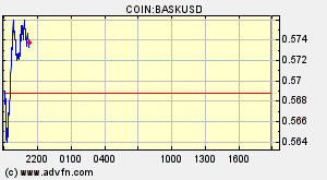 COIN:BASKUSD