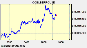 COIN:BEPROUSD