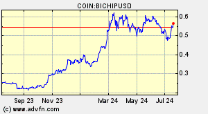 COIN:BICHIPUSD