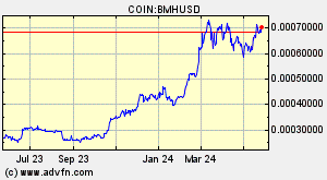 COIN:BMHUSD