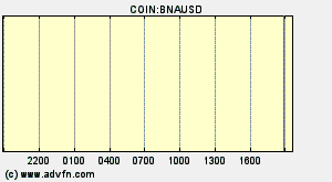 COIN:BNAUSD