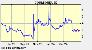 COIN:BONDUSD