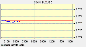 COIN:BUXUSD