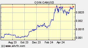 COIN:CANUSD