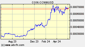 COIN:CCNWUSD