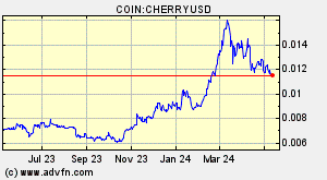 COIN:CHERRYUSD