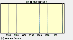 COIN:CMERGEUSD
