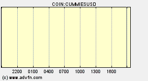 COIN:CUMMIESUSD