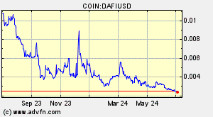 COIN:DAFIUSD