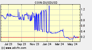 COIN:DUSDUSD