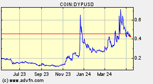 COIN:DYPUSD