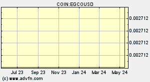 COIN:EGCOUSD