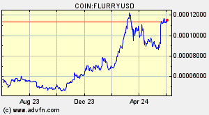 COIN:FLURRYUSD