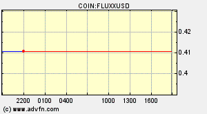 COIN:FLUXXUSD