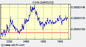 COIN:GARDUSD